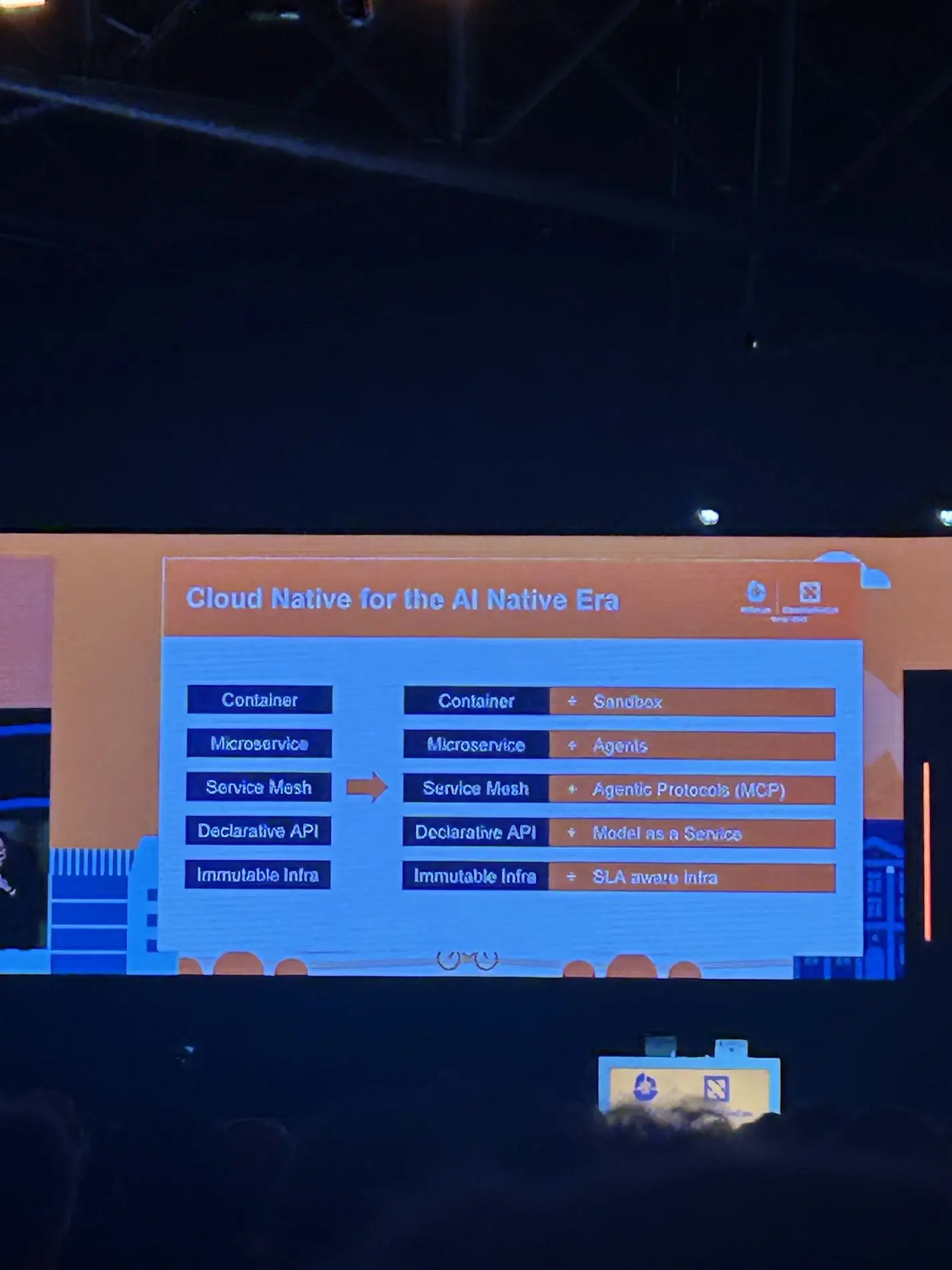 Cloud Native for the AI Native Era Cloud Native for the AI Native Era